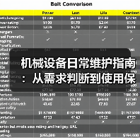 机械设备日常维护指南：从需求判断到使用保养实战方法（图2）